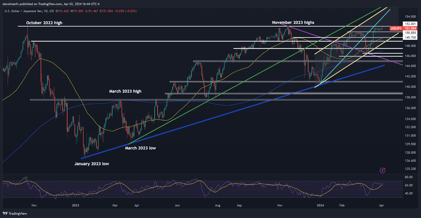 US Dollar Stumbles Before Key Jobs Data; Setups on EUR/USD, USD/JPY, USD/CAD