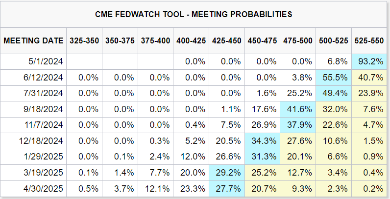 US Jobs Report Preview: Market Impact Analysis; Setups on USD/JPY, Gold Prices