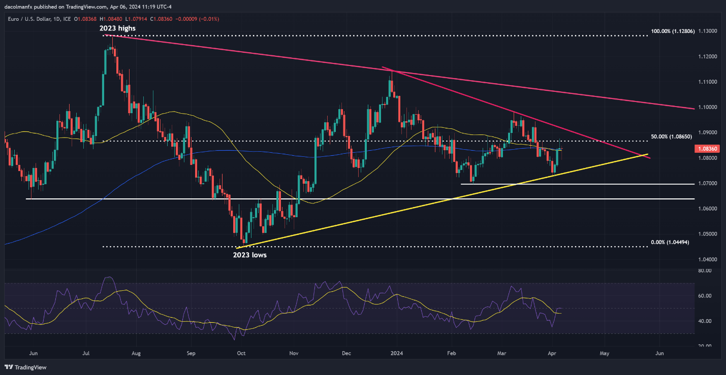 US Dollar’s Outlook Rides on US Inflation Data - EUR/USD, USD/JPY, GBP/USD