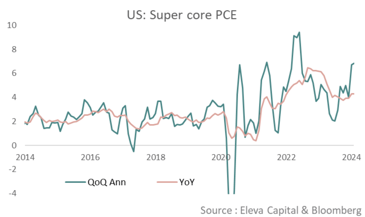 US Dollar Retreats Ahead of US CPI, Treasuries Seen Rising