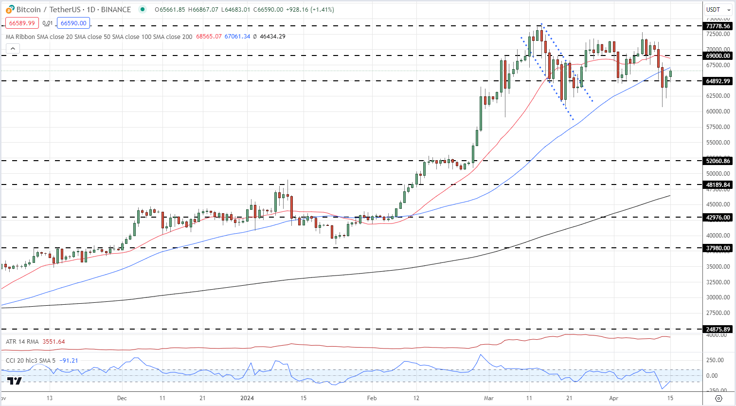 Bitcoin (BTC), Ethereum (ETH) Rally on Hong Kong Spot ETF Approval Rumors