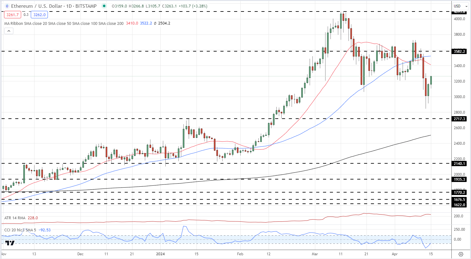 Bitcoin (BTC), Ethereum (ETH) Rally on Hong Kong Spot ETF Approval Rumors