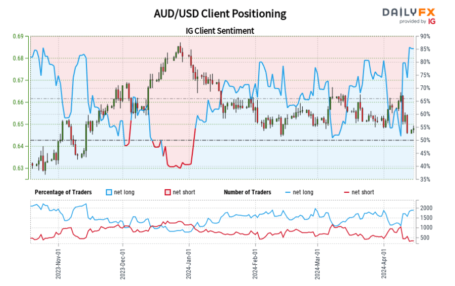 Aussie Dollar Plummets Amid Conflict Escalations and Chinese GDP Data