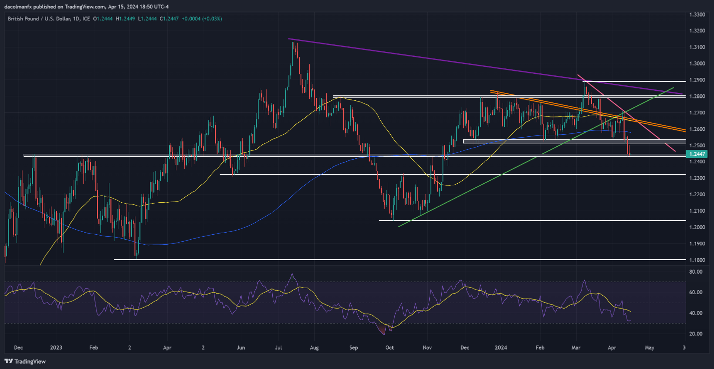 US Dollar’s Outlook Brightens; Setups on EUR/USD, USD/JPY, GBP/USD