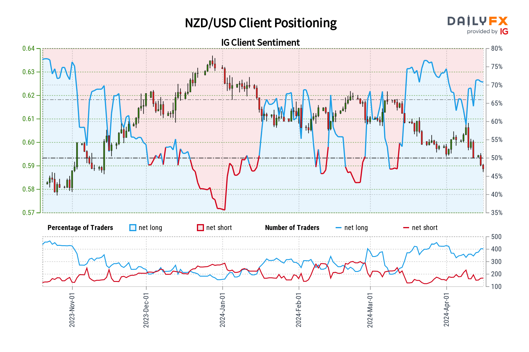 Market Outlook & Sentiment Analysis: Silver, NZD/USD, EUR/CHF