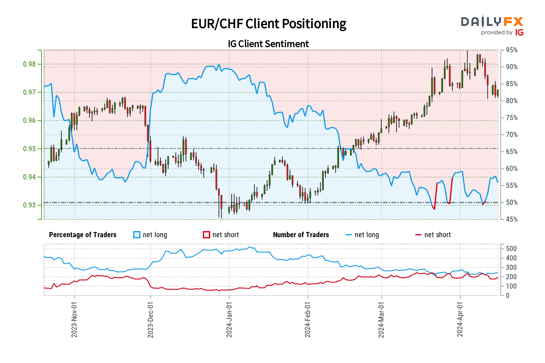 Market Outlook & Sentiment Analysis: Silver, NZD/USD, EUR/CHF