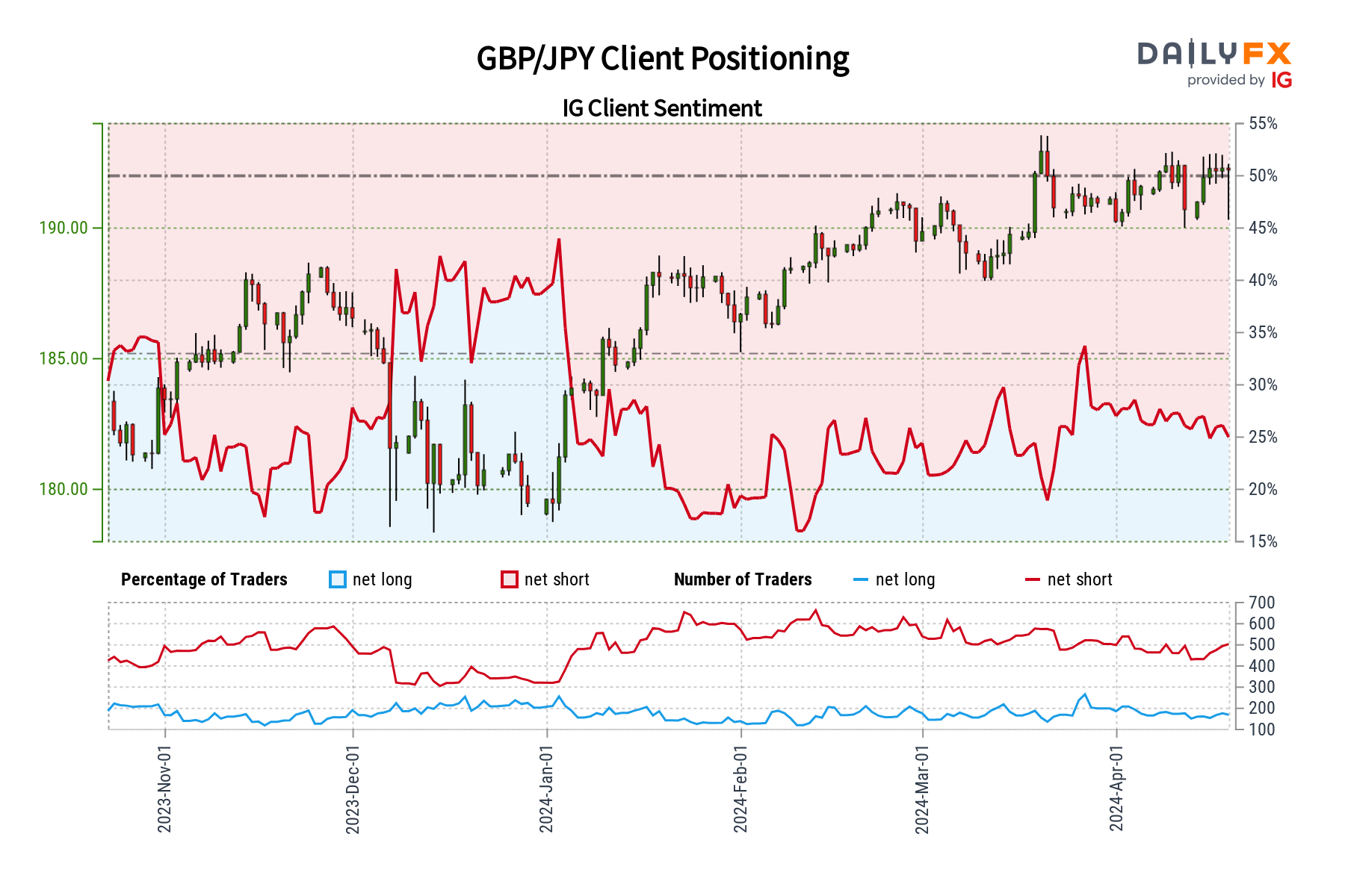 Japanese Yen Sentiment Analysis & Outlook: USD/JPY, EUR/JPY, GBP/JPY