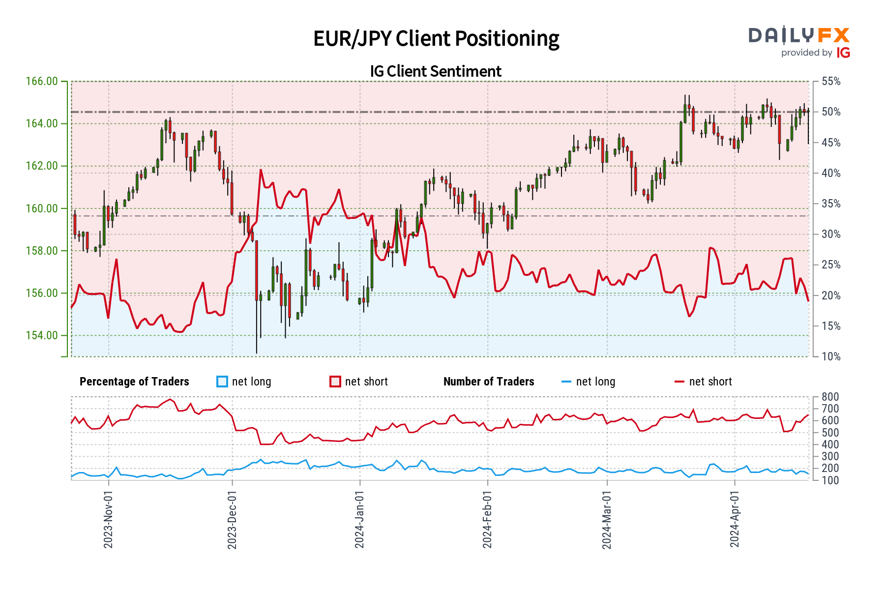 Japanese Yen Sentiment Analysis & Outlook: USD/JPY, EUR/JPY, GBP/JPY