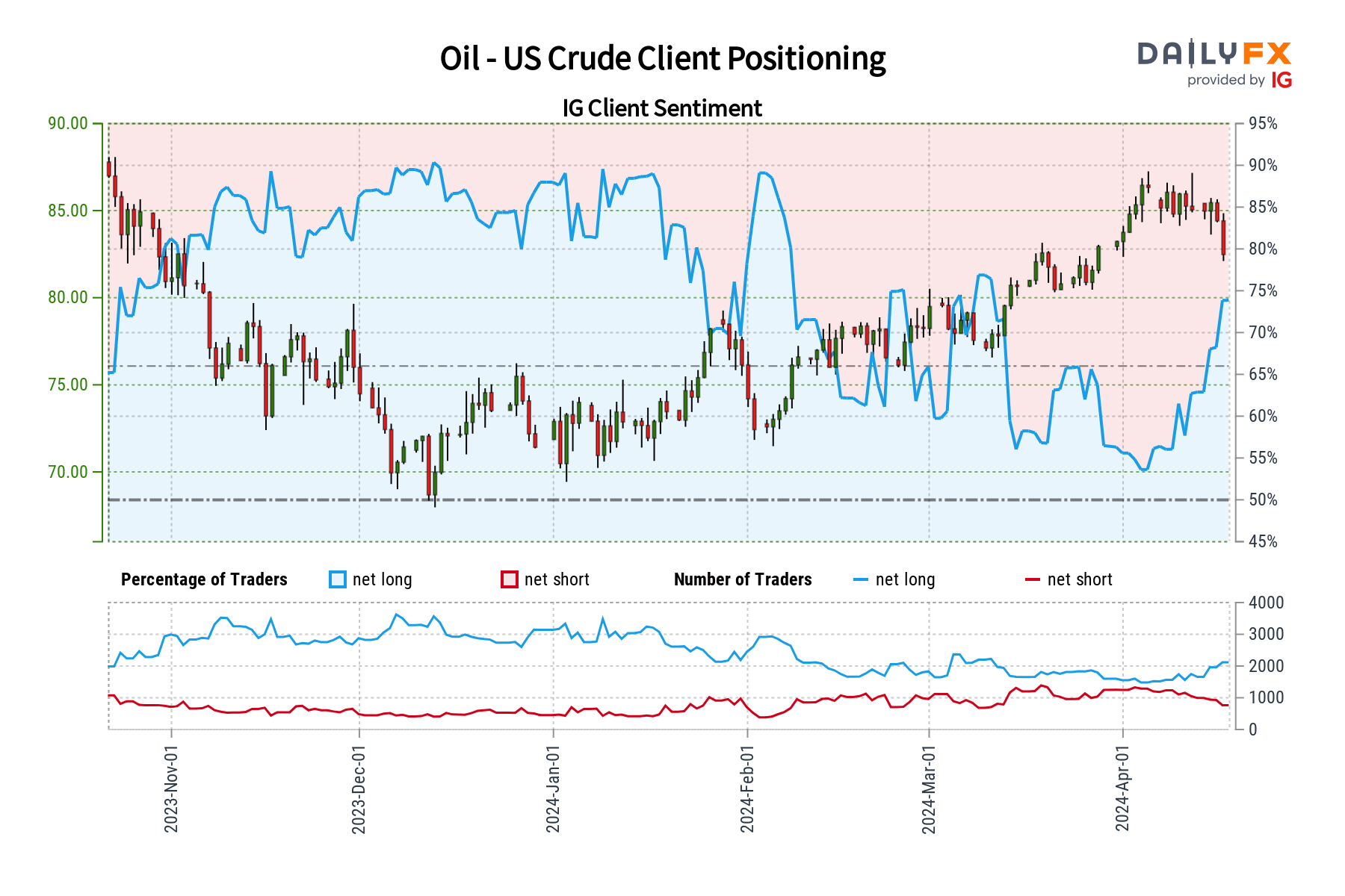 Market Sentiment Analysis & Outlook: Gold, Silver, Crude Oil