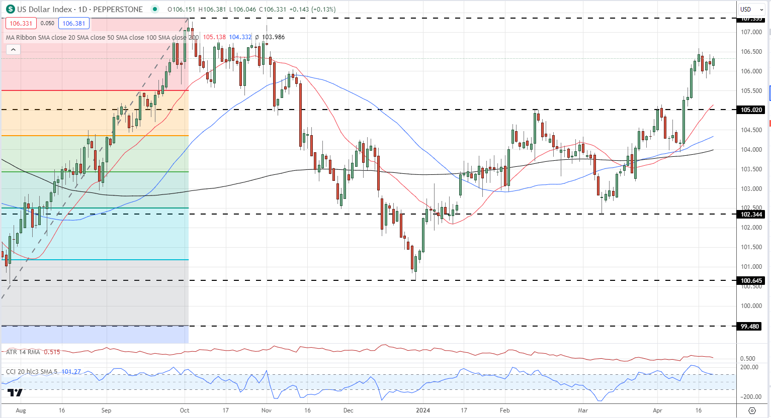 Japanese Yen Latest: USD/JPY and GBP/JPY Technical Analysis and Outlooks