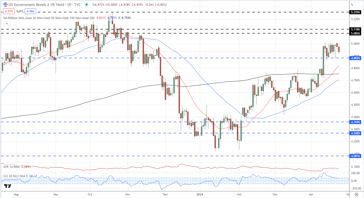 US Dollar Rattled by Weak PMIs, US GDP and Core PCE Remain this Week’s Key Drivers