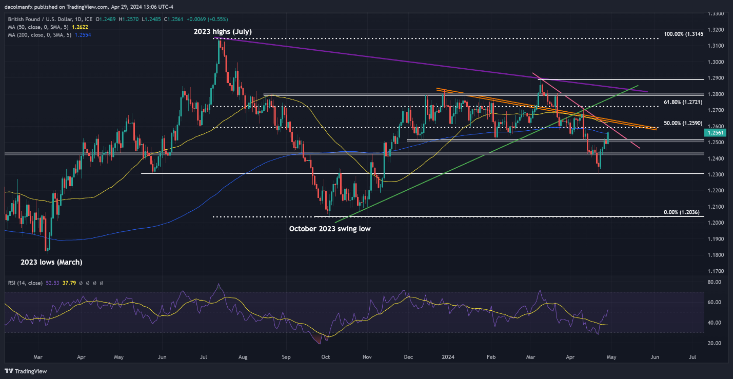 US Dollar Tanks Ahead of Fed Verdict, NFP Data - EUR/USD, GBP/USD, USD/CAD