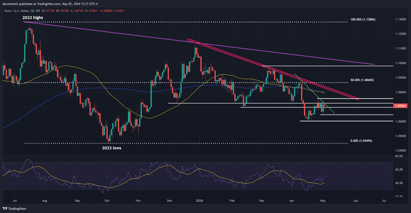 US Dollar on Tenterhooks Ahead of US Jobs Data; Setups on GBP/USD, EUR/USD