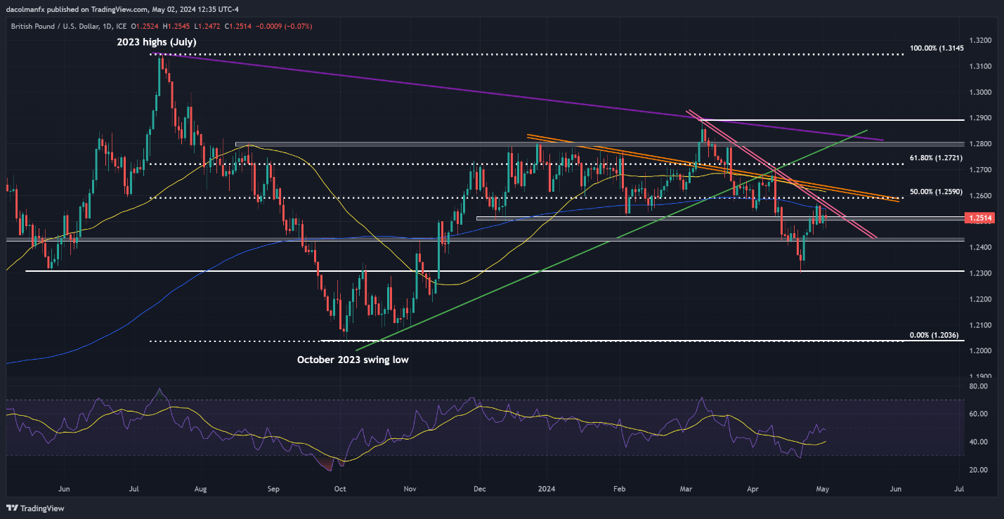 US Dollar on Tenterhooks Ahead of US Jobs Data; Setups on GBP/USD, EUR/USD