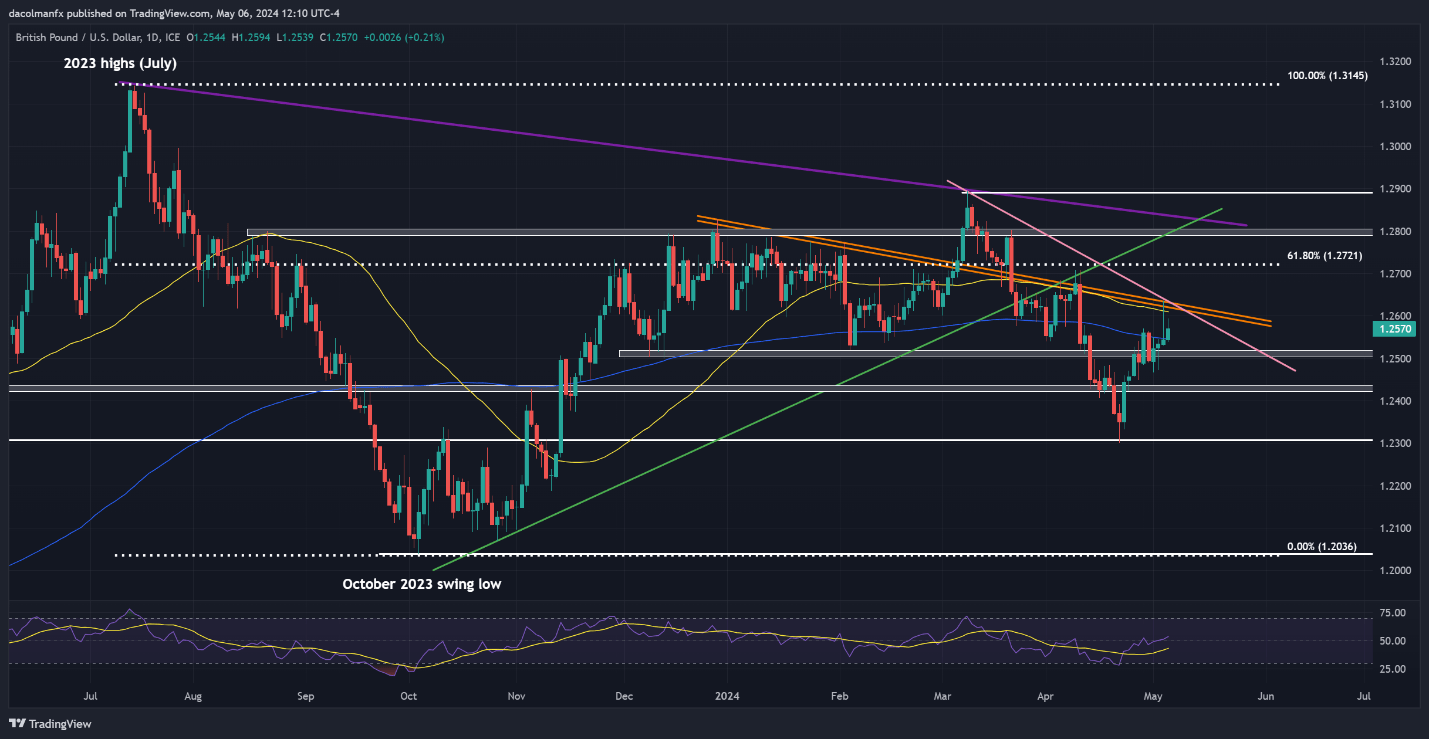 US Dollar Forecast: Bears Mobilizing for Their Next Offensive? – EUR/USD, GBP/USD