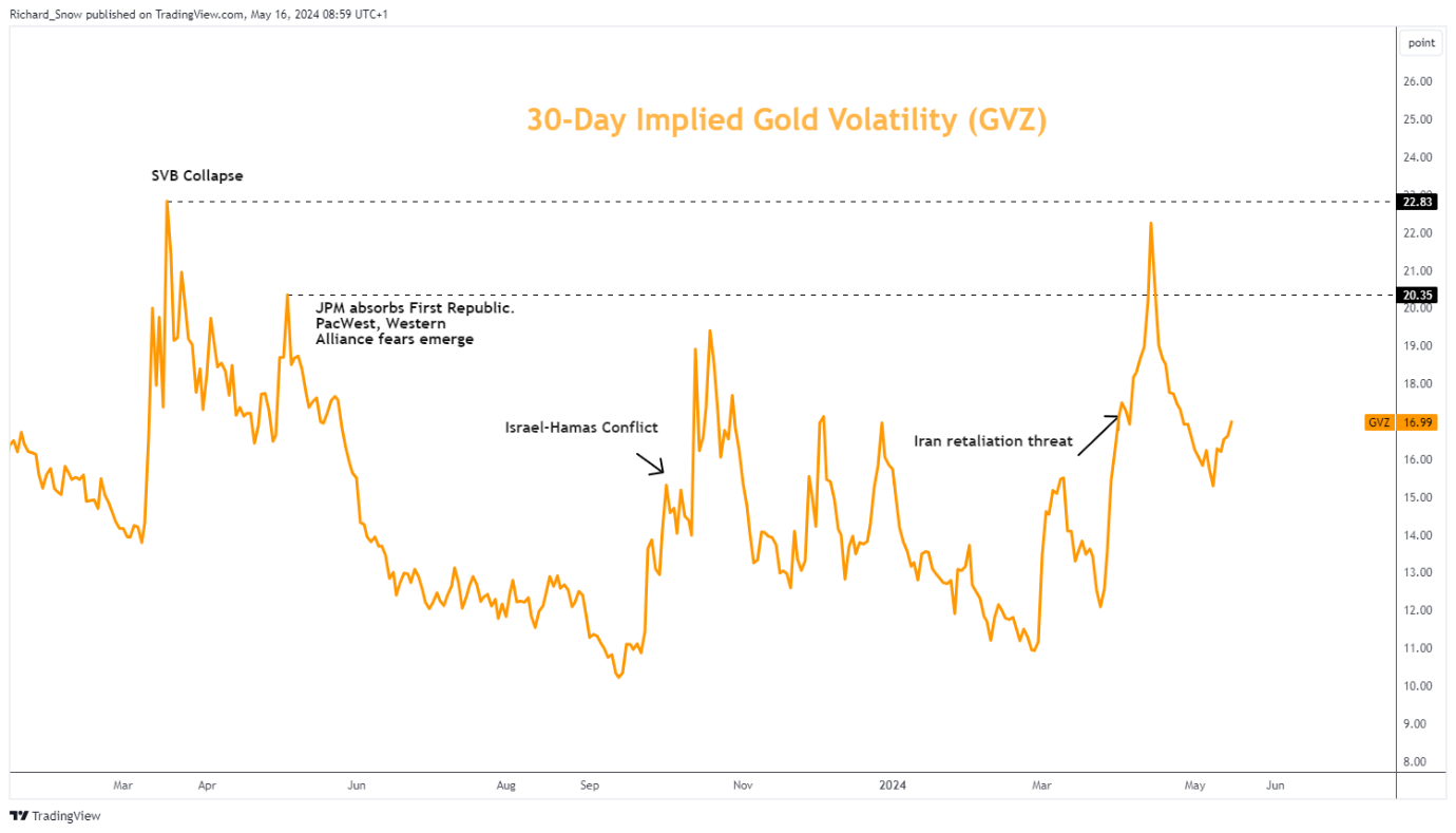 Gold Price Outlook: XAU/USD Prices Rise on Renewed Rate Cut Hopes