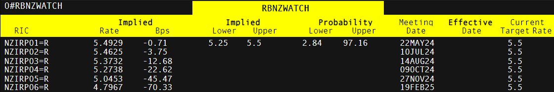 Aussie, Kiwi Dollar Outlook: AUD, NZD Price Setups Ahead of the RBNZ