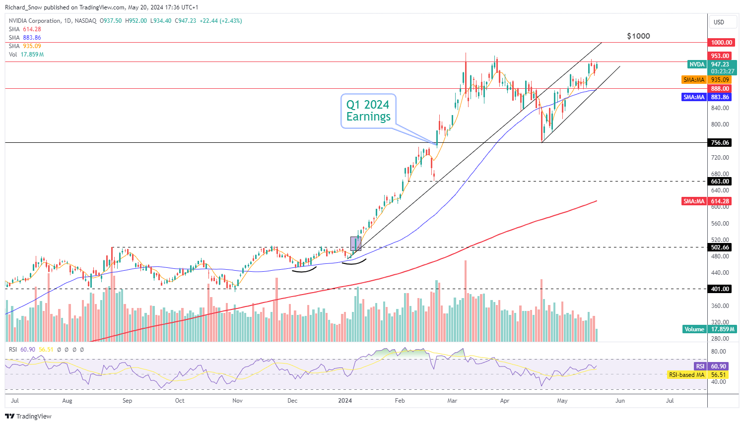 Nvidia's Q1 Earnings: Record Results Driven by AI Chip Dominance?