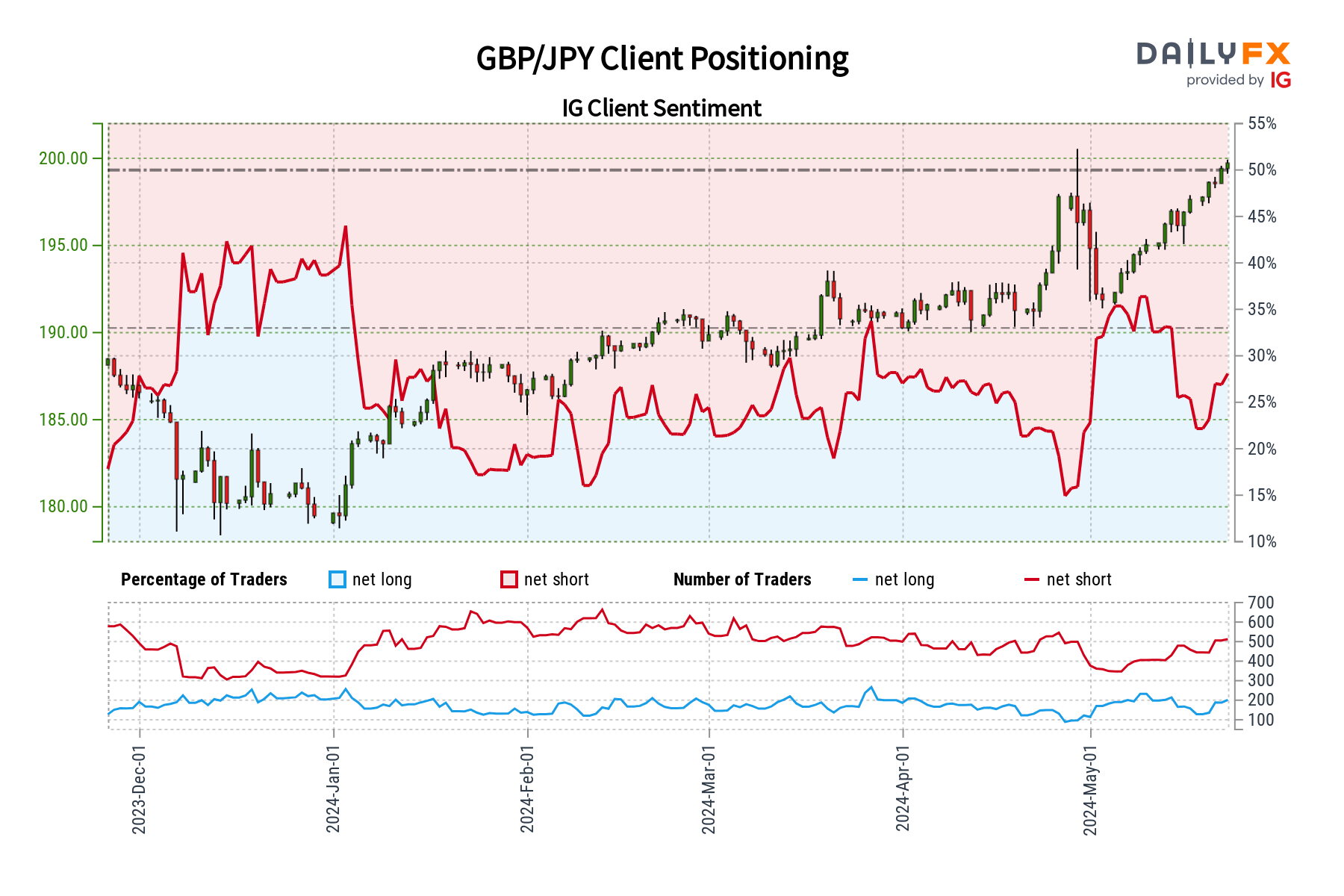 Japanese Yen Sentiment Analysis & Outlook – USD/JPY, EUR/JPY, GBP/JPY