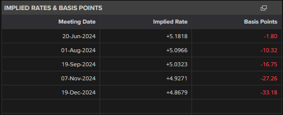 Japanese Yen Latest Forecasts – USD/JPY, GBP/JPY and EUR/JPY