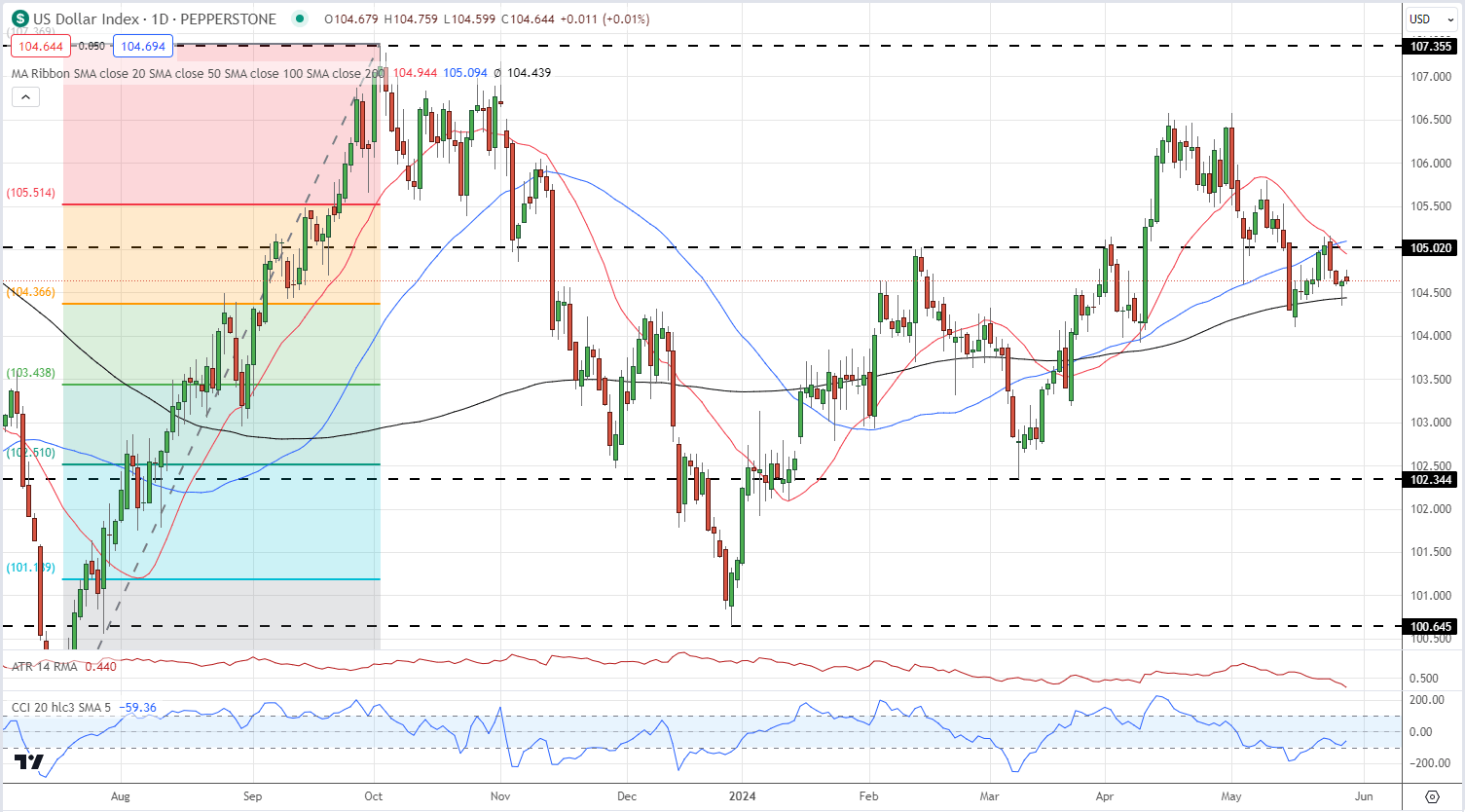 Market Latest – Nvidia (NVDA) Surge Helps the Nasdaq 100 Post a Fresh Record High