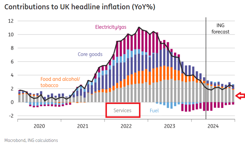 UK Inflation Hits Bank of England Target – What Now?