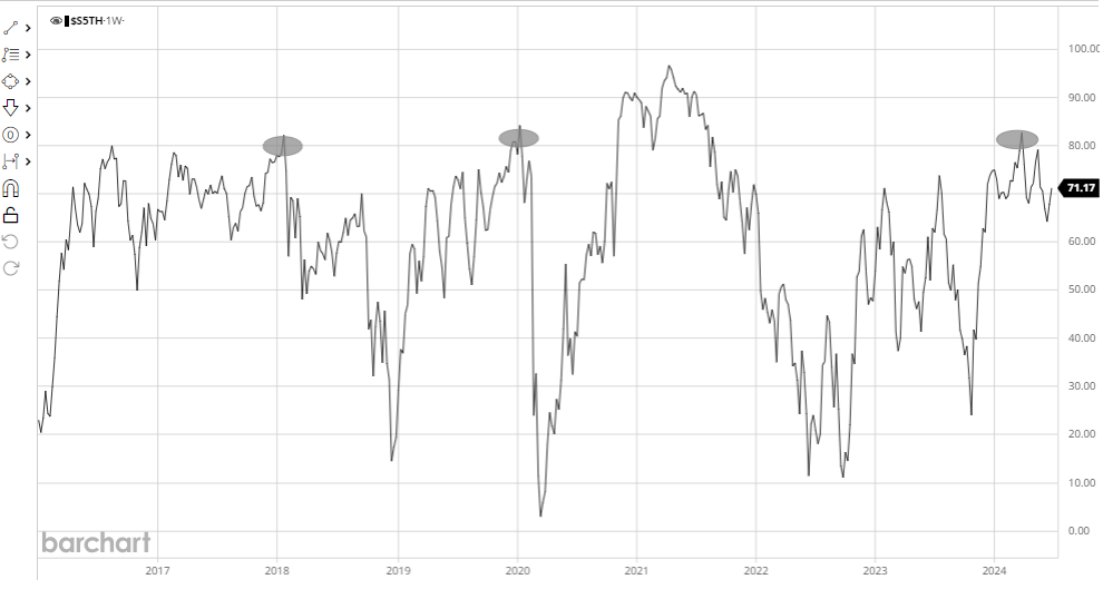 Taking Stock: S&P 500 Quarterly Performance and Market Breadth Observations