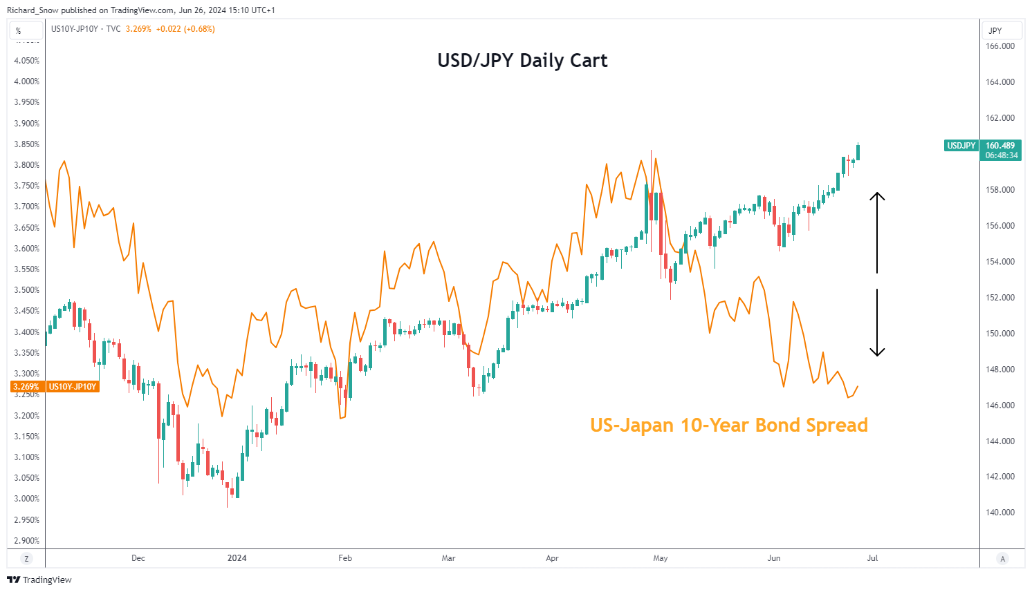 USD/JPY Update: Why Markets Don’t Appear to be Buying the MoF Story