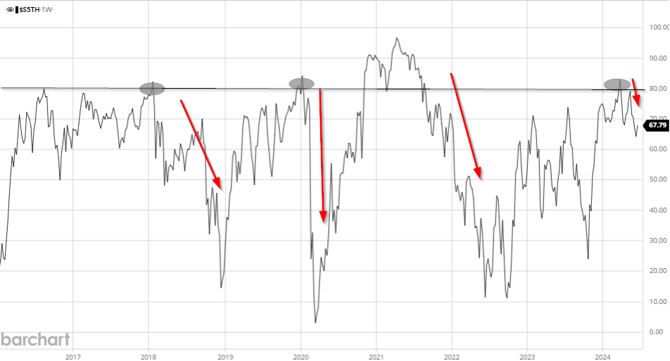 Equities Q3 Fundamental Outlook: Bullish Momentum to Slow