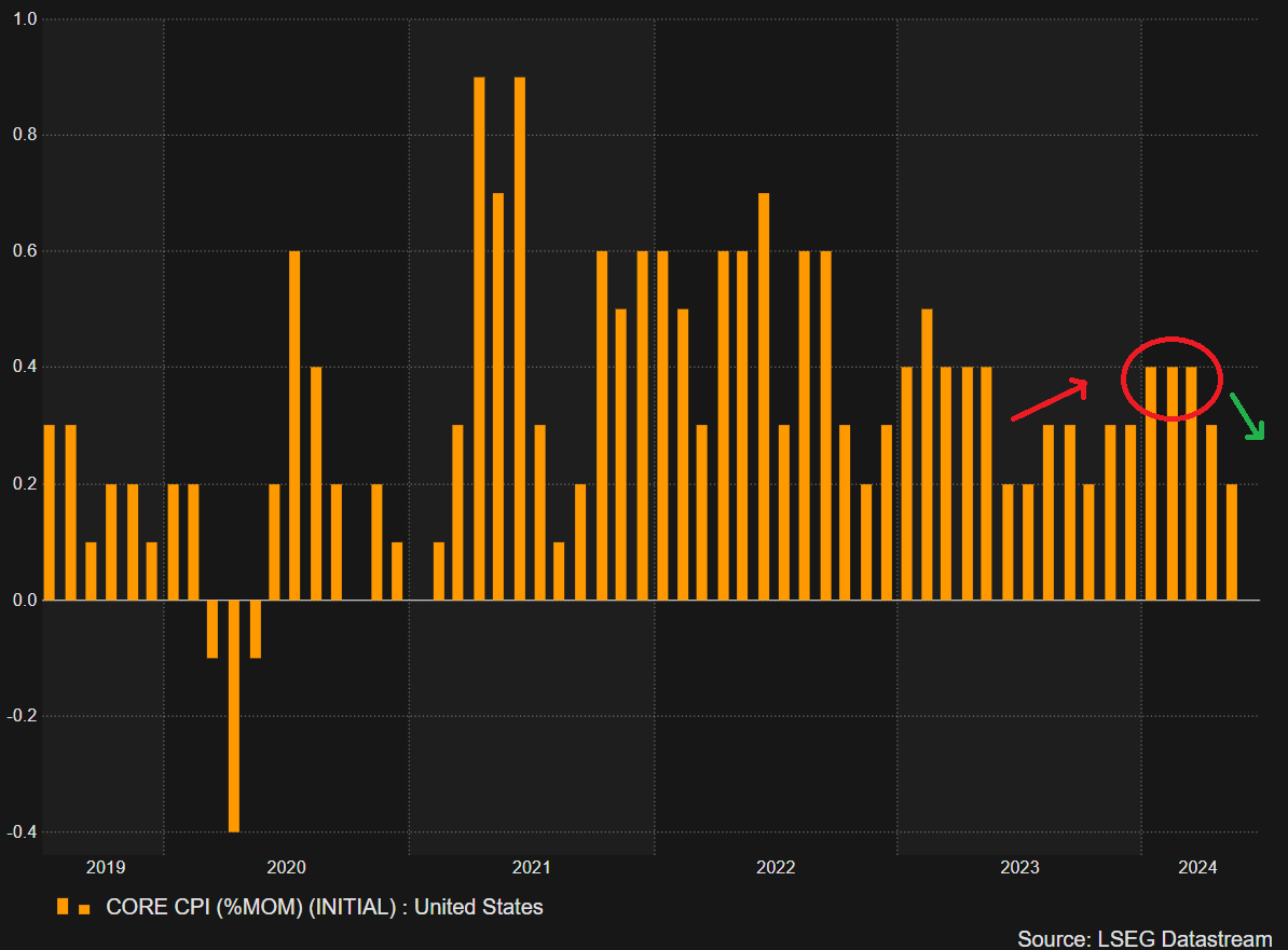 US Dollar Q3 Fundamental Outlook: US Dollar to Soften as Fundamental Outlook Eases