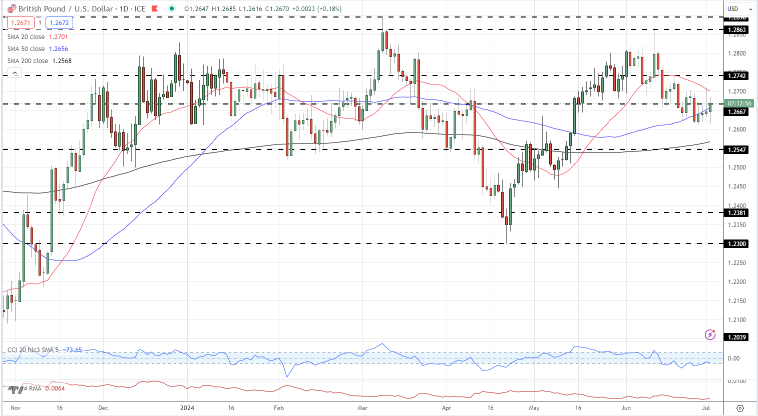 US Dollar Sentiment Latest – EUR/USD, USD/JPY, and GBP/USD