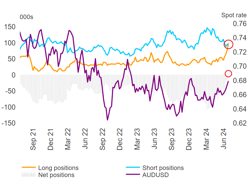 USD Outlook: EUR/USD, GBP/USD, AUD/USD Technical Setups