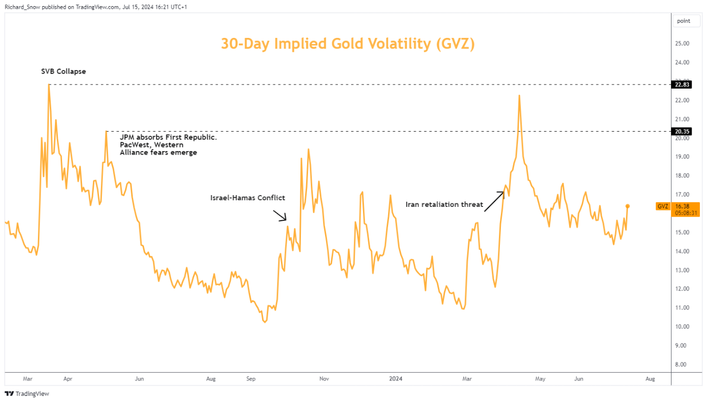 Gold Price Update: September Rate Cut Reawakens Gold Bulls